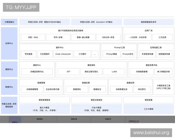 亚星管理平台为游戏企业提供一站式运营监控与玩家行为分析的智能平台