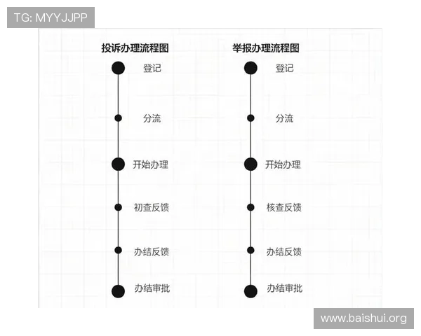 亚星网赌怎么举报：常见问题解答与举报流程中的注意事项